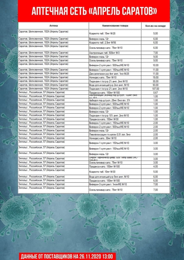 В Саратове насчитали всего 30 термометров