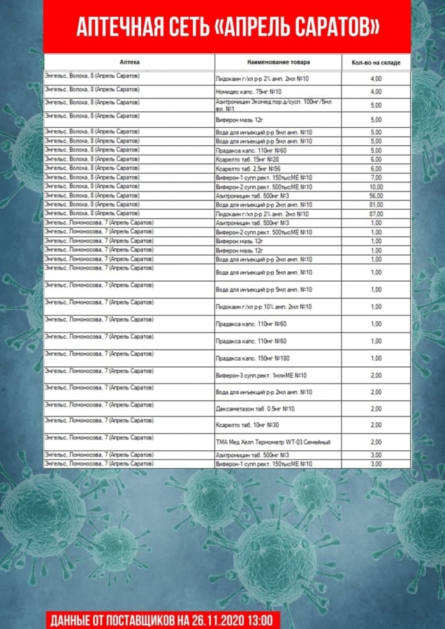 В Саратове насчитали всего 30 термометров