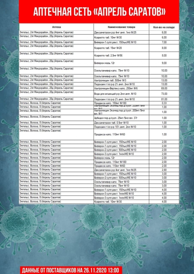 В Саратове насчитали всего 30 термометров
