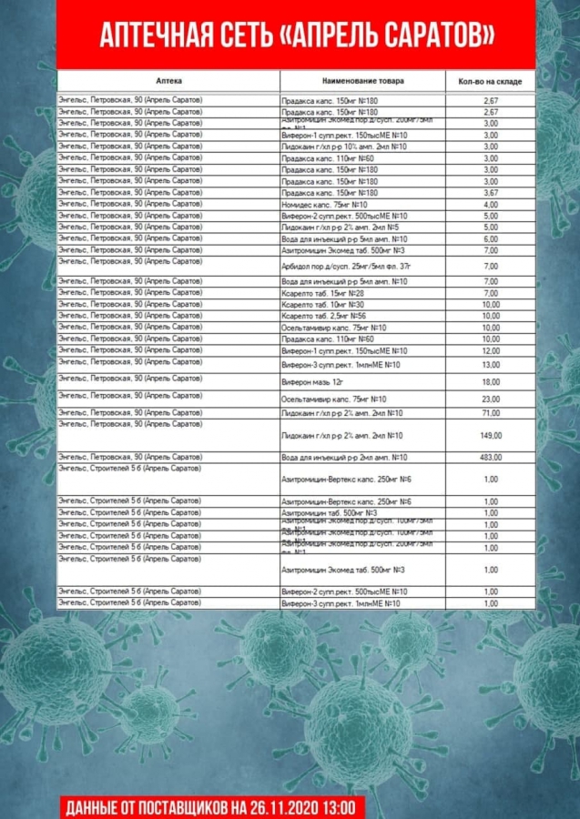 В Саратове насчитали всего 30 термометров
