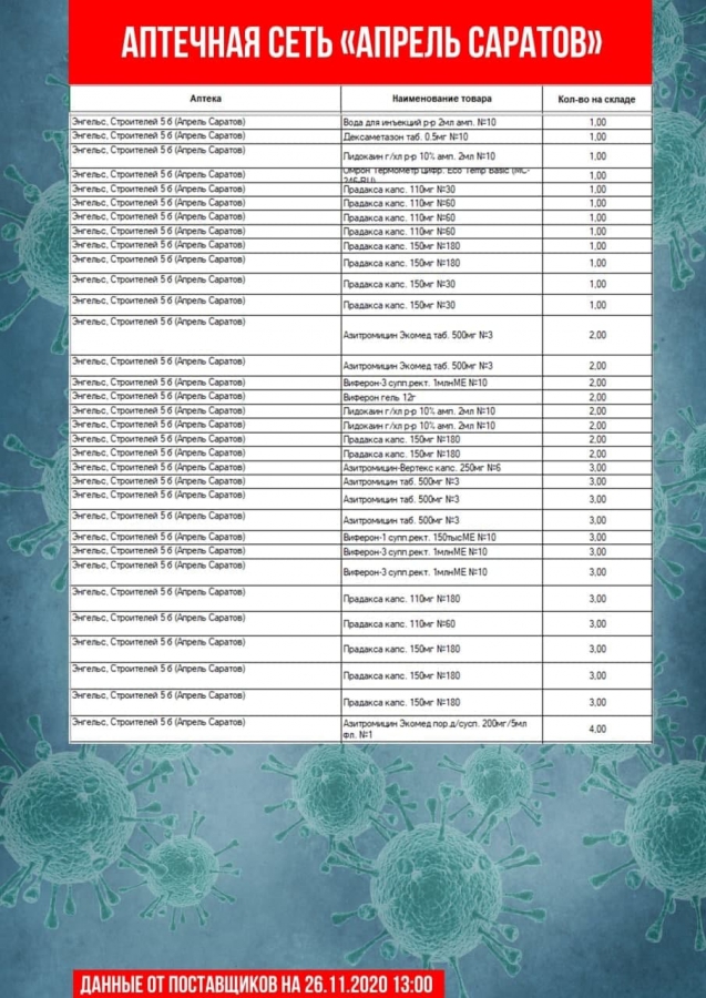 В Саратове насчитали всего 30 термометров