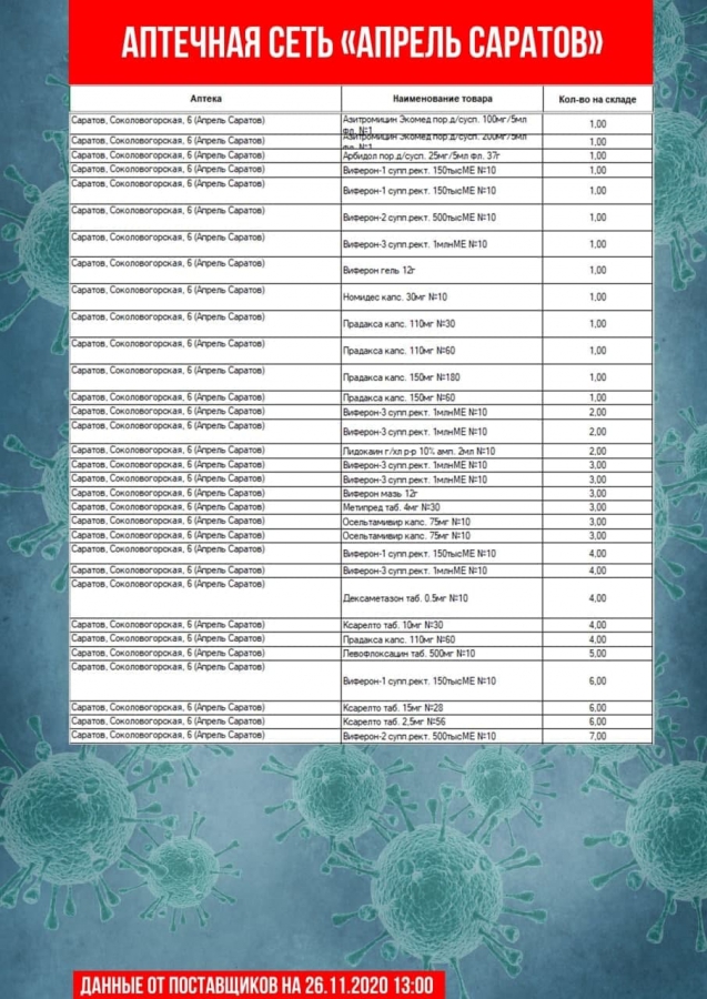 В Саратове насчитали всего 30 термометров