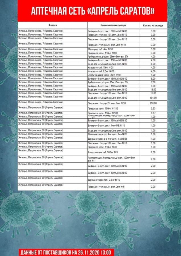 В Саратове насчитали всего 30 термометров