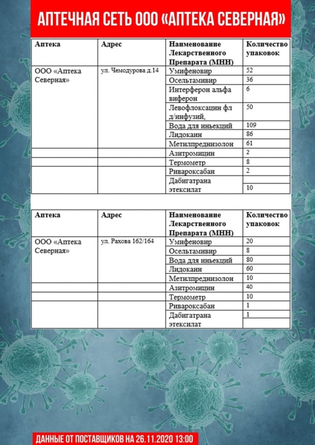 В Саратове насчитали всего 30 термометров