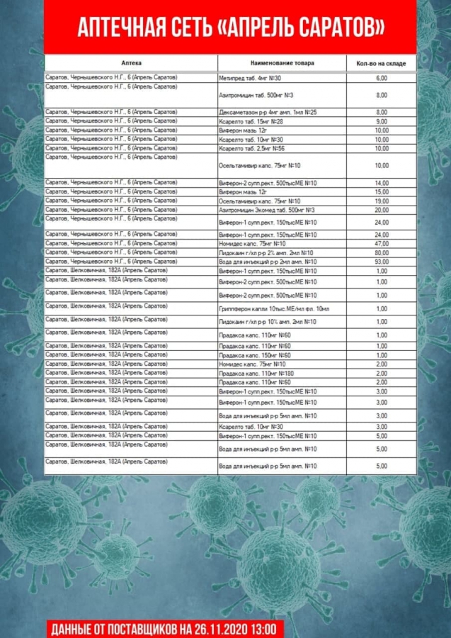 В Саратове насчитали всего 30 термометров
