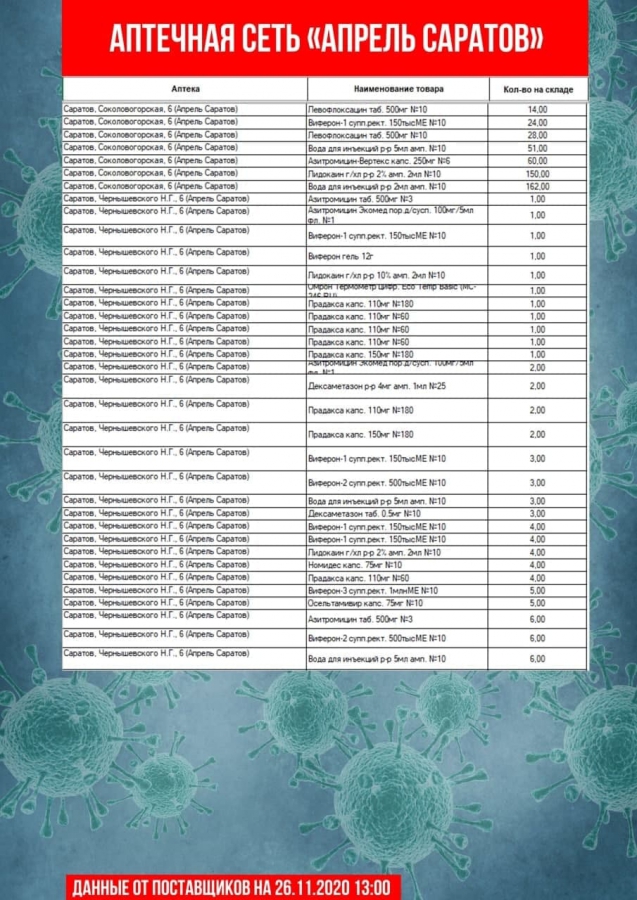 В Саратове насчитали всего 30 термометров