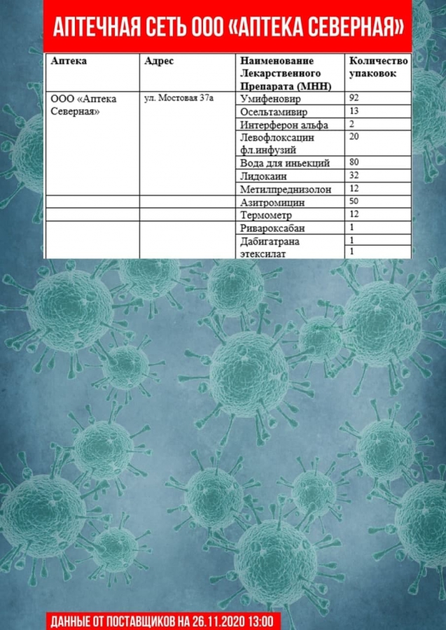 В Саратове насчитали всего 30 термометров