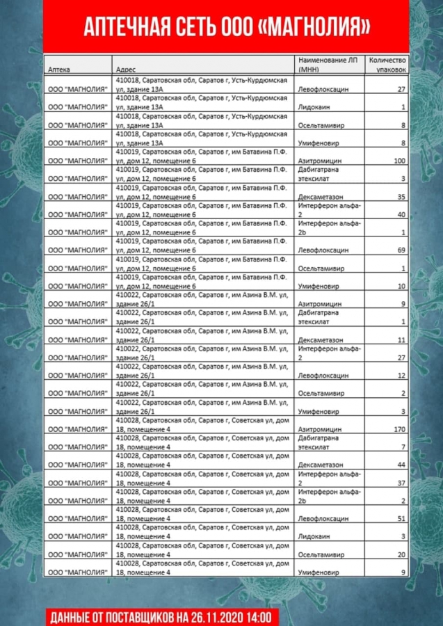 В Саратове насчитали всего 30 термометров