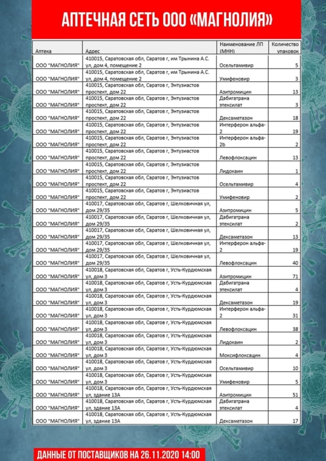 В Саратове насчитали всего 30 термометров