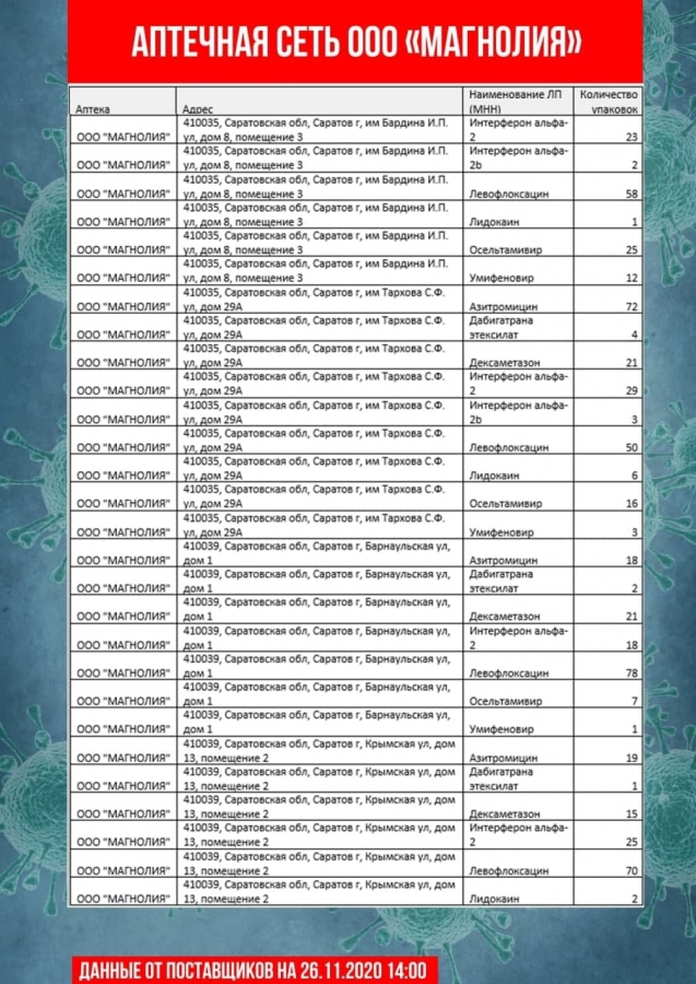 В Саратове насчитали всего 30 термометров