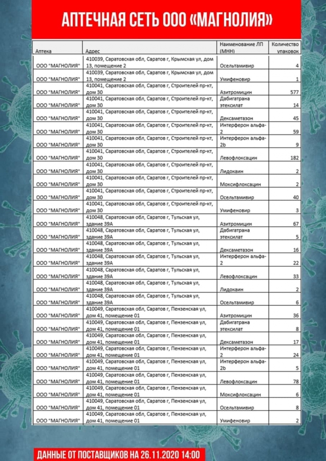 В Саратове насчитали всего 30 термометров