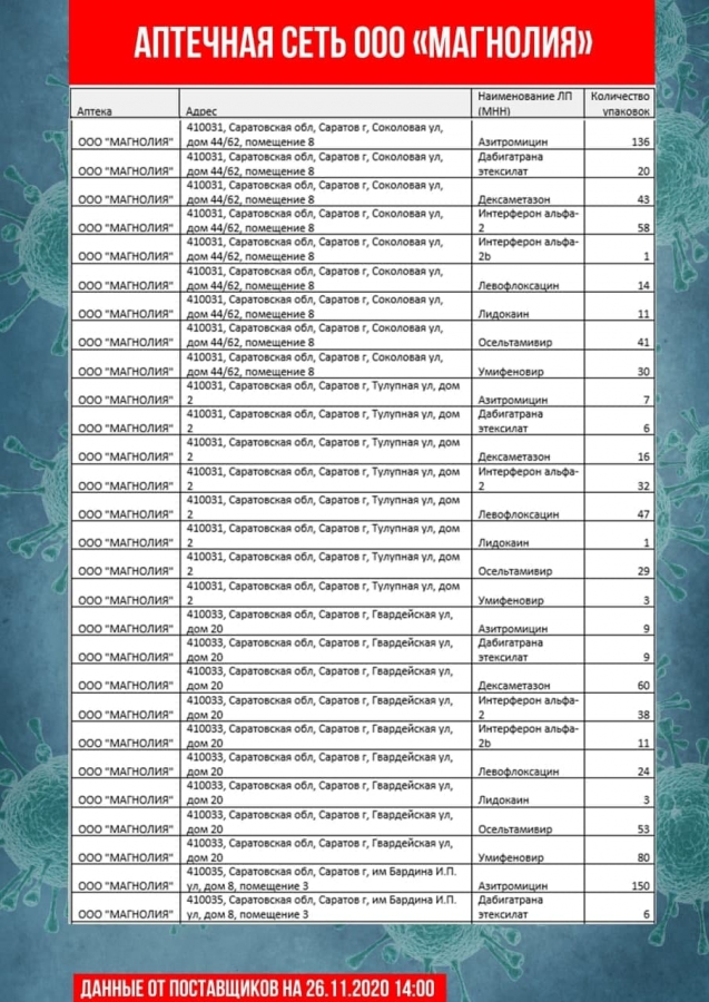 В Саратове насчитали всего 30 термометров