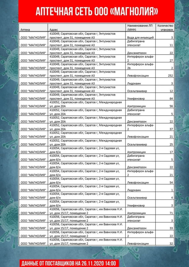 В Саратове насчитали всего 30 термометров