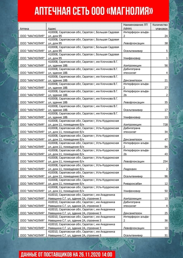 В Саратове насчитали всего 30 термометров