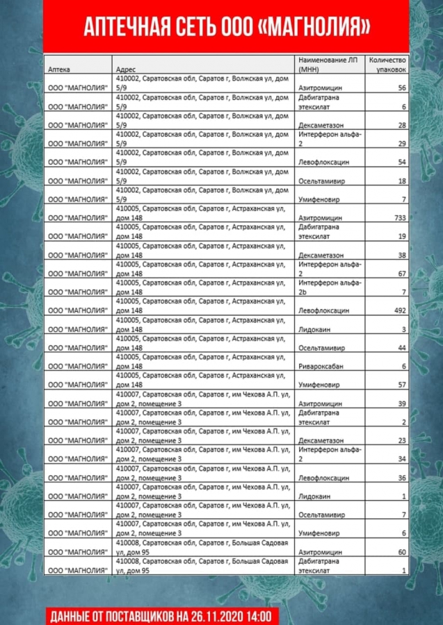 В Саратове насчитали всего 30 термометров