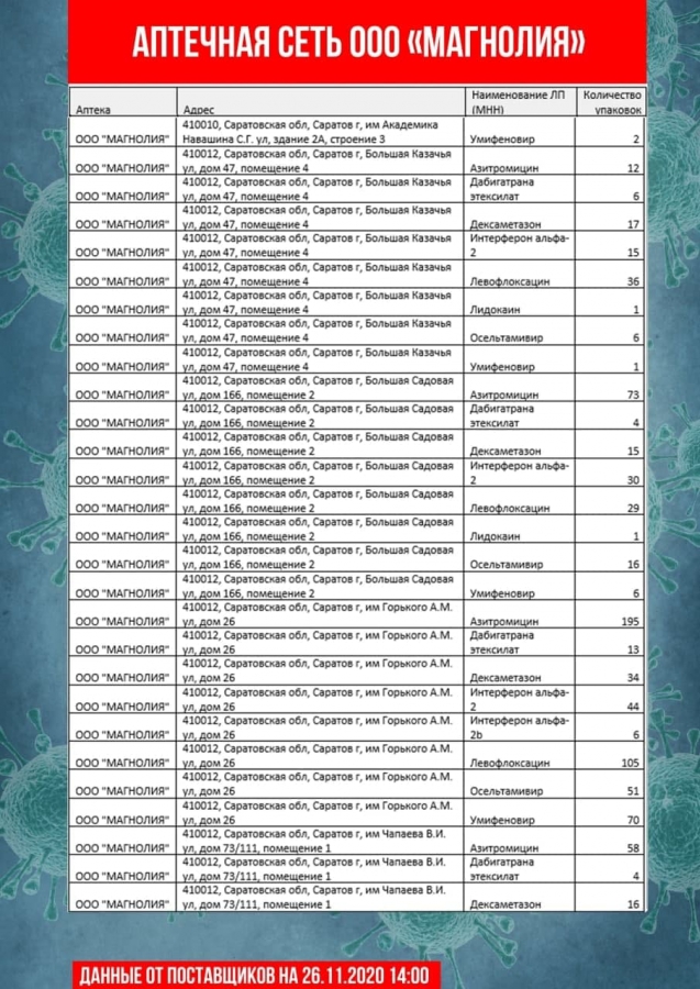 В Саратове насчитали всего 30 термометров