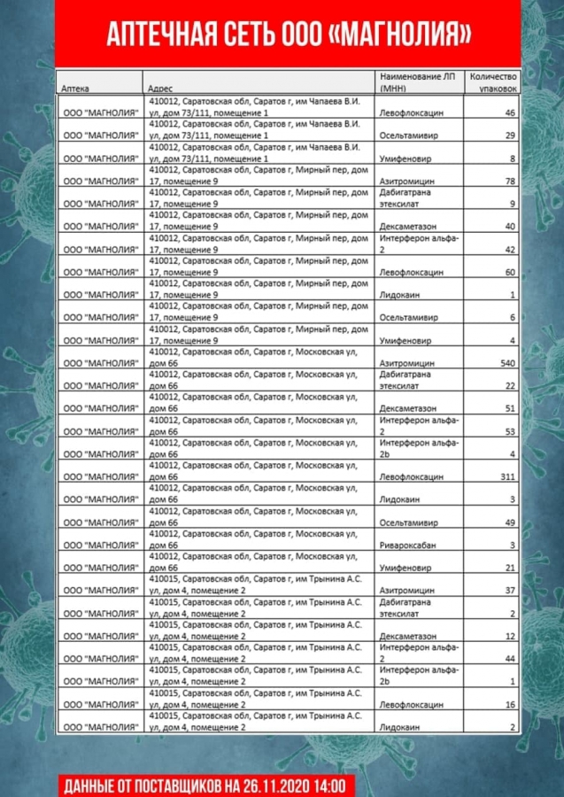 В Саратове насчитали всего 30 термометров