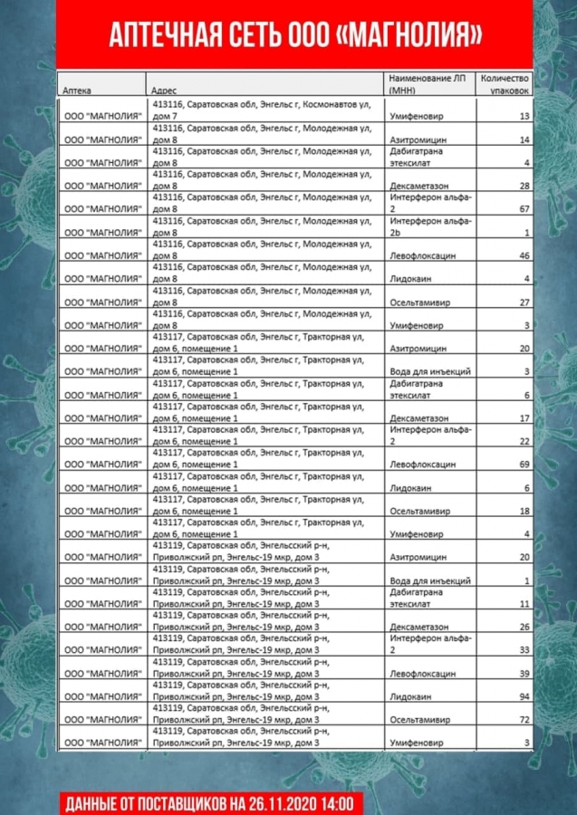 В Саратове насчитали всего 30 термометров