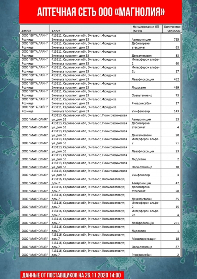 В Саратове насчитали всего 30 термометров