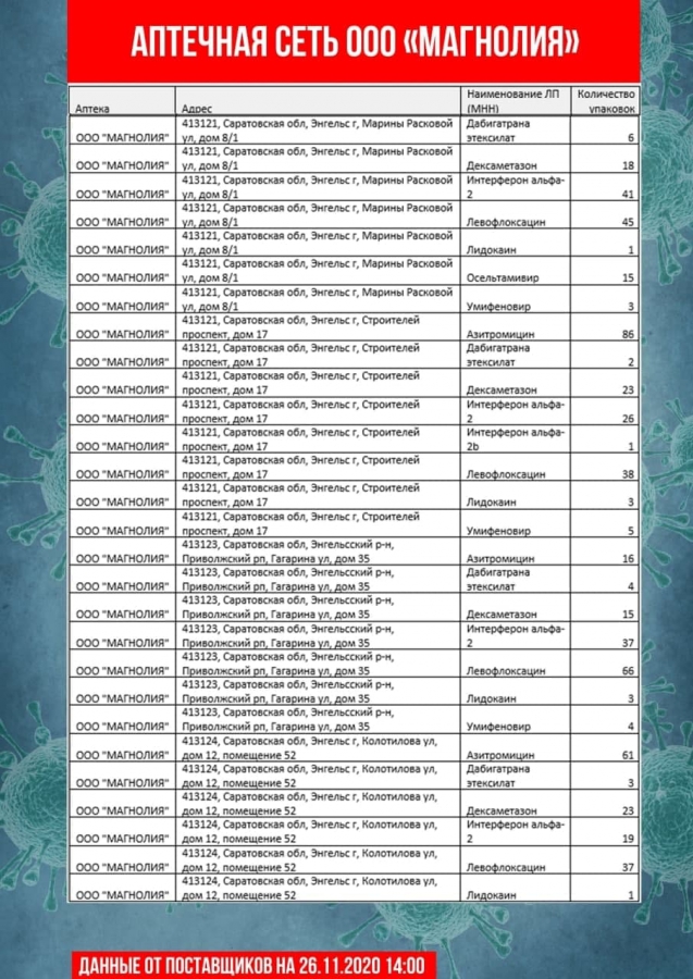 В Саратове насчитали всего 30 термометров