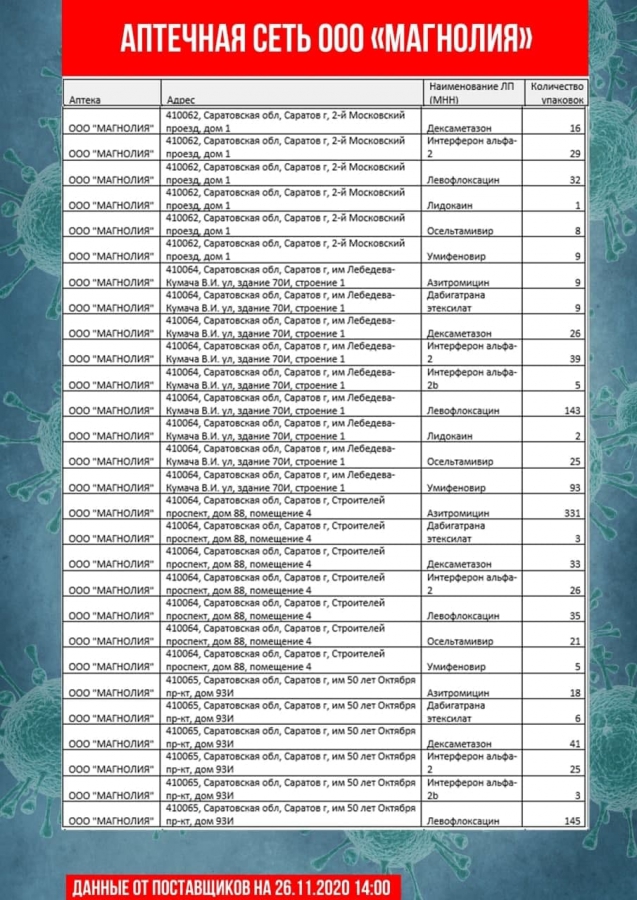 В Саратове насчитали всего 30 термометров