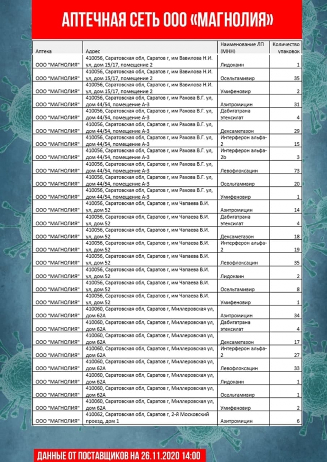 В Саратове насчитали всего 30 термометров