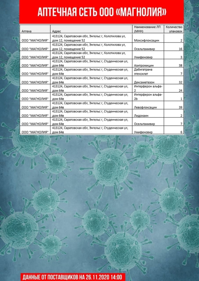 В Саратове насчитали всего 30 термометров