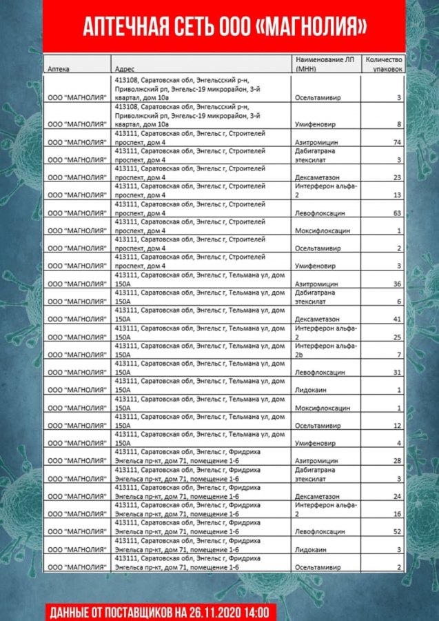 В Саратове насчитали всего 30 термометров