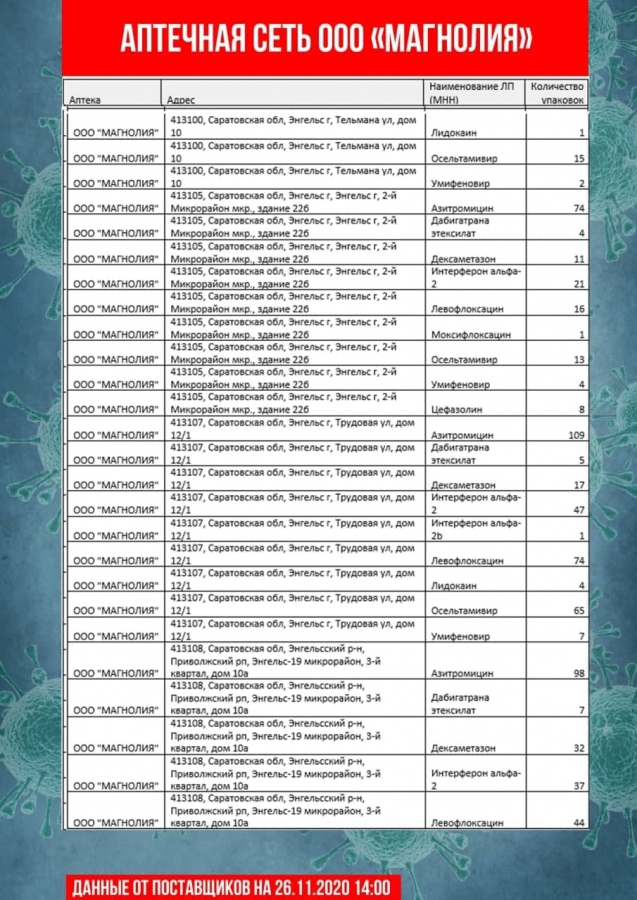В Саратове насчитали всего 30 термометров