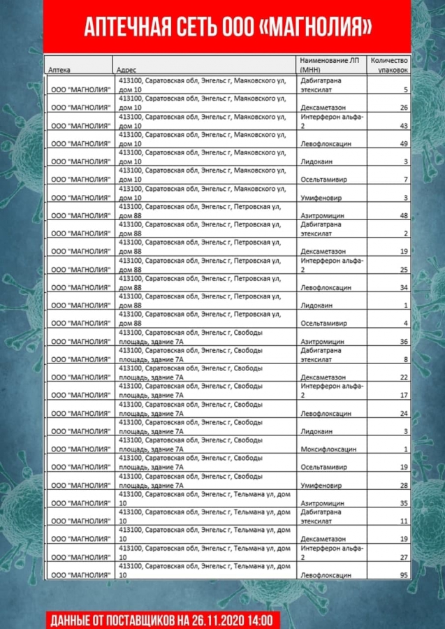 В Саратове насчитали всего 30 термометров