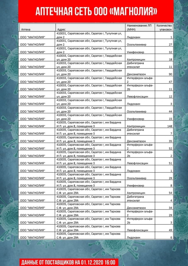 Коронавирус. В аптеках Саратова и Энгельса не оказалось дешевого антибиотика