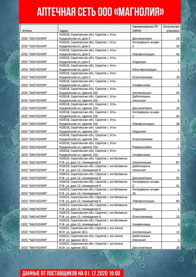 Коронавирус. В аптеках Саратова и Энгельса не оказалось дешевого антибиотика