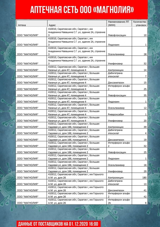 Коронавирус. В аптеках Саратова и Энгельса не оказалось дешевого антибиотика