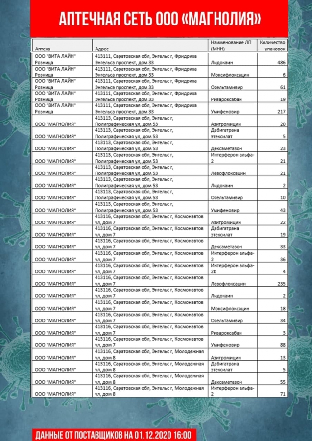 Коронавирус. В аптеках Саратова и Энгельса не оказалось дешевого антибиотика