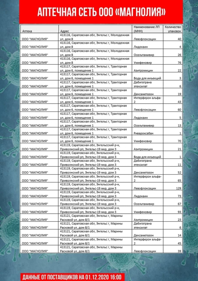 Коронавирус. В аптеках Саратова и Энгельса не оказалось дешевого антибиотика