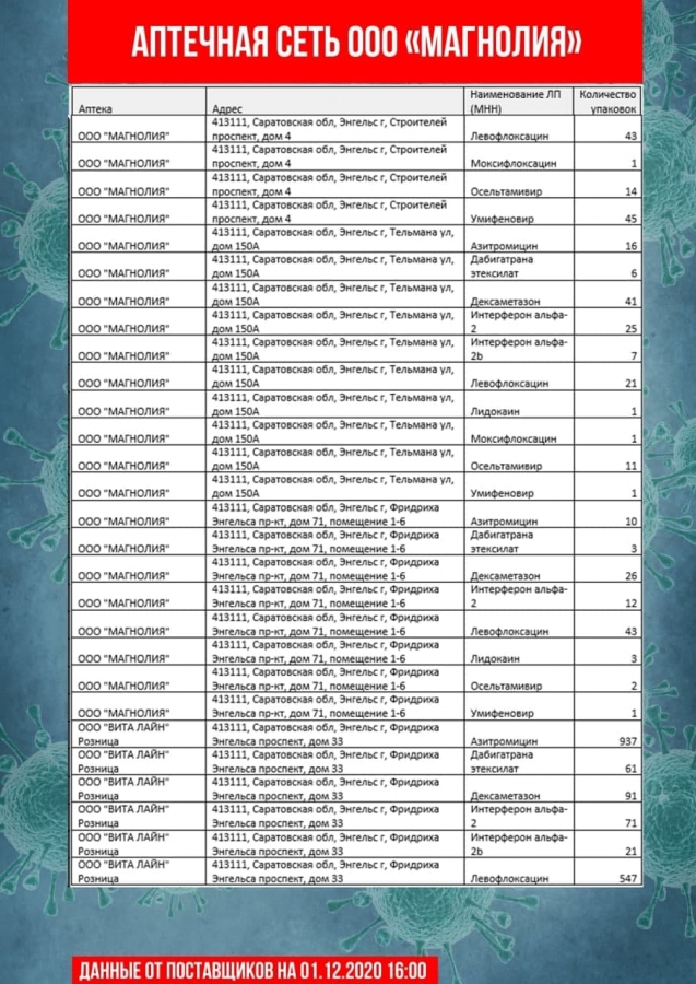 Коронавирус. В аптеках Саратова и Энгельса не оказалось дешевого антибиотика