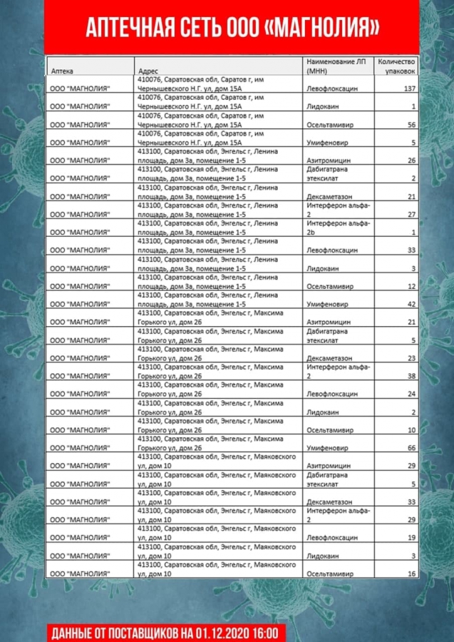 Коронавирус. В аптеках Саратова и Энгельса не оказалось дешевого антибиотика