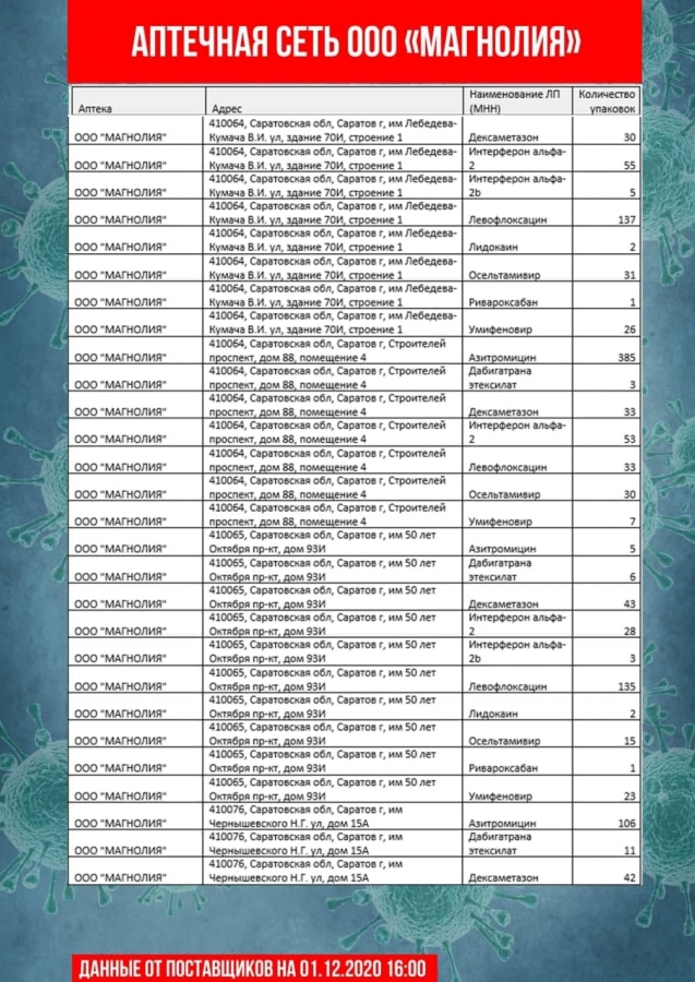 Коронавирус. В аптеках Саратова и Энгельса не оказалось дешевого антибиотика