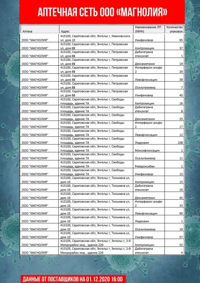 Коронавирус. В аптеках Саратова и Энгельса не оказалось дешевого антибиотика