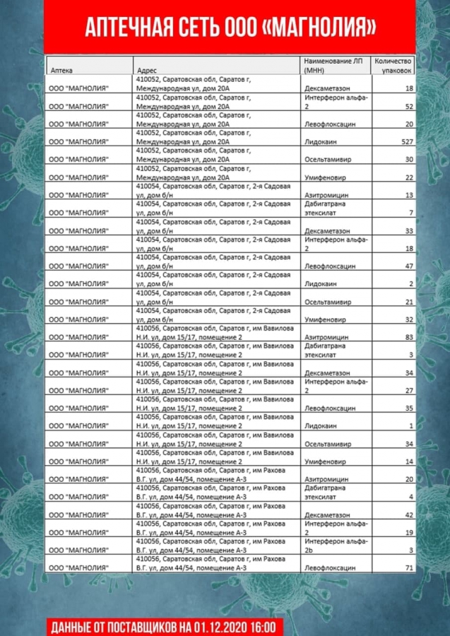Коронавирус. В аптеках Саратова и Энгельса не оказалось дешевого антибиотика