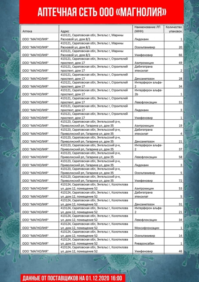 Коронавирус. В аптеках Саратова и Энгельса не оказалось дешевого антибиотика