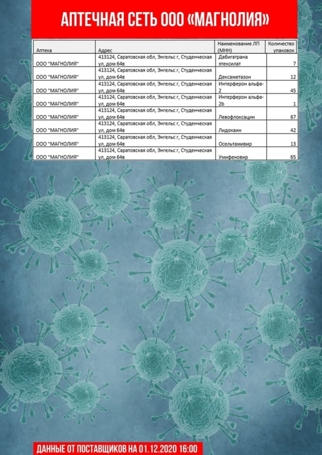 Коронавирус. В аптеках Саратова и Энгельса не оказалось дешевого антибиотика