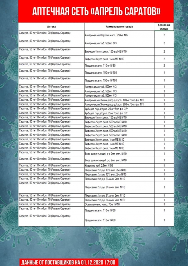 Коронавирус. В аптеках Саратова и Энгельса не оказалось дешевого антибиотика