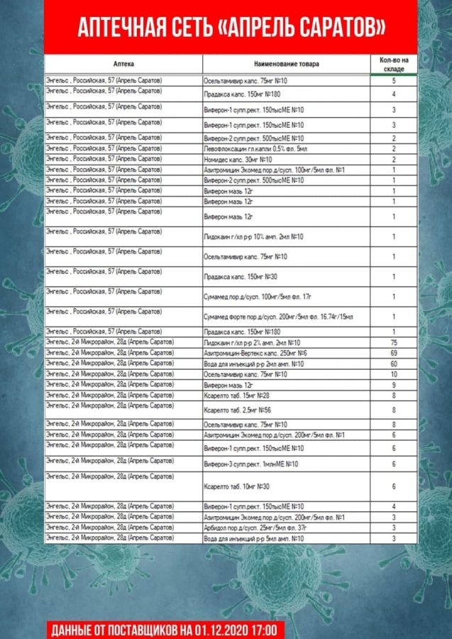 Коронавирус. В аптеках Саратова и Энгельса не оказалось дешевого антибиотика