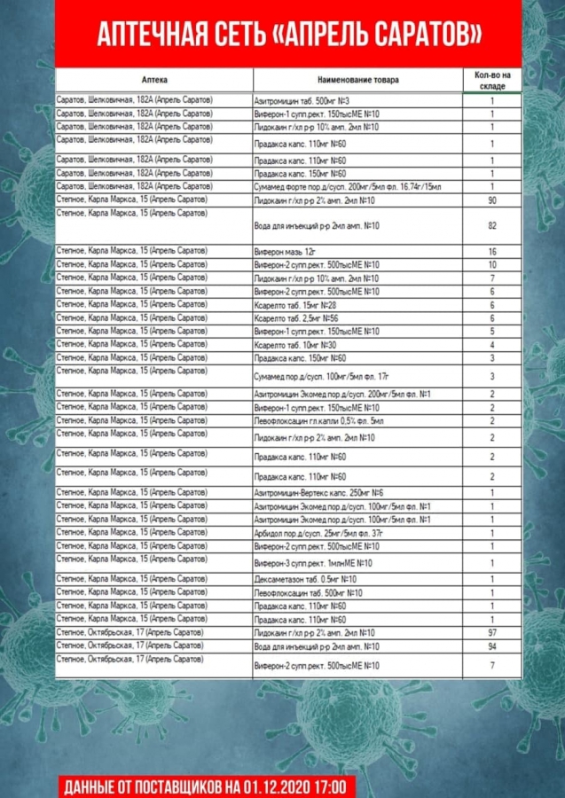 Коронавирус. В аптеках Саратова и Энгельса не оказалось дешевого антибиотика