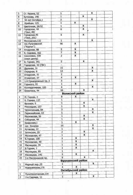 Опубликован график подачи отопления саратовцам