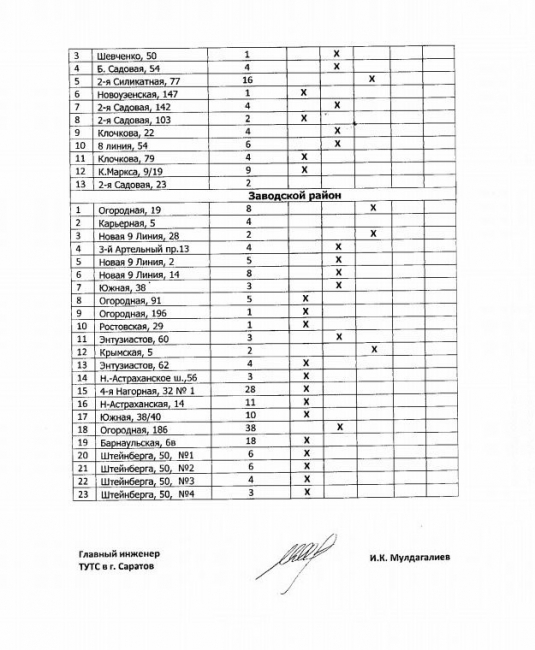 Опубликован график подачи отопления саратовцам