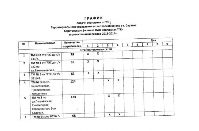 Опубликован график подачи отопления саратовцам