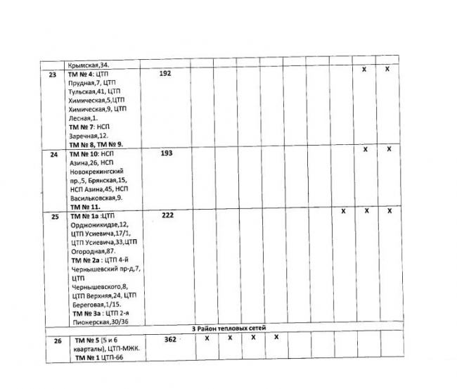 Опубликован график подачи отопления саратовцам
