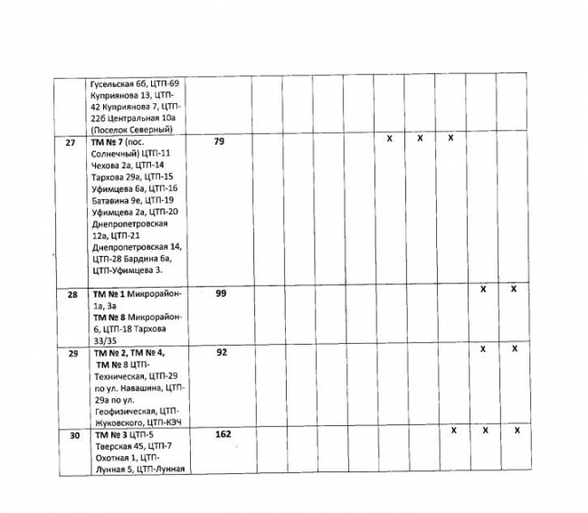 Опубликован график подачи отопления саратовцам